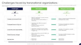 Strategy For Target Market Assessment And Global Expansion Strategy CD