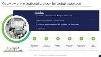 Strategy For Target Market Assessment And Global Expansion Strategy CD