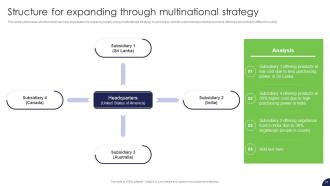 Strategy For Target Market Assessment And Global Expansion Strategy CD