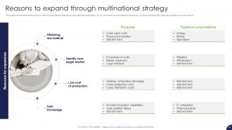 Strategy For Target Market Assessment And Global Expansion Strategy CD