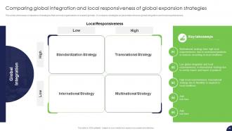 Strategy For Target Market Assessment And Global Expansion Strategy CD