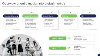 Strategy For Target Market Assessment And Global Expansion Strategy CD