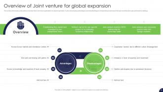 Strategy For Target Market Assessment And Global Expansion Strategy CD