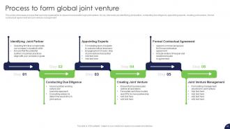 Strategy For Target Market Assessment And Global Expansion Strategy CD