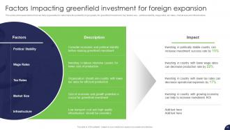 Strategy For Target Market Assessment And Global Expansion Strategy CD