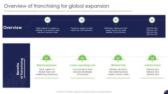 Strategy For Target Market Assessment And Global Expansion Strategy CD