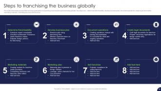 Strategy For Target Market Assessment And Global Expansion Strategy CD