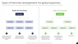 Strategy For Target Market Assessment And Global Expansion Strategy CD