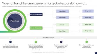 Strategy For Target Market Assessment And Global Expansion Strategy CD