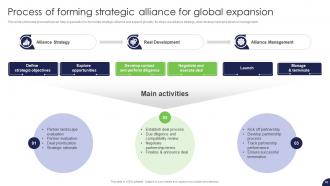 Strategy For Target Market Assessment And Global Expansion Strategy CD