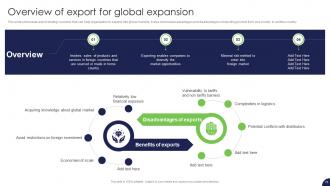 Strategy For Target Market Assessment And Global Expansion Strategy CD