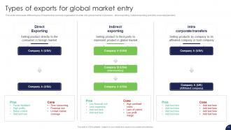 Strategy For Target Market Assessment And Global Expansion Strategy CD