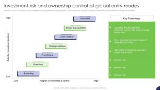 Strategy For Target Market Assessment And Global Expansion Strategy CD