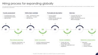 Strategy For Target Market Assessment And Global Expansion Strategy CD