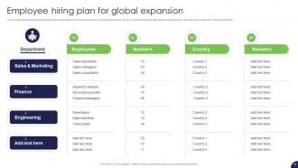 Strategy For Target Market Assessment And Global Expansion Strategy CD