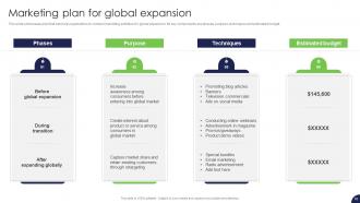 Strategy For Target Market Assessment And Global Expansion Strategy CD