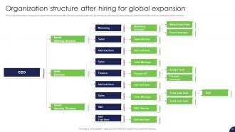 Strategy For Target Market Assessment And Global Expansion Strategy CD