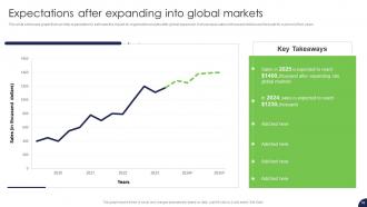 Strategy For Target Market Assessment And Global Expansion Strategy CD