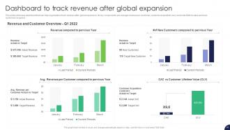 Strategy For Target Market Assessment And Global Expansion Strategy CD