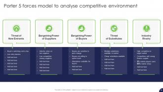 Strategy For Target Market Assessment And Global Expansion Strategy CD