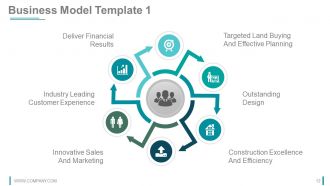 Strategy Innovation Fund Pre Proposal Powerpoint Presentation Slides