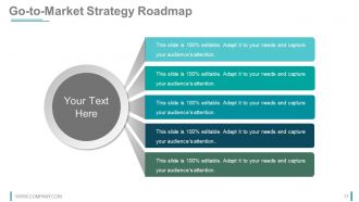 Strategy Innovation Fund Pre Proposal Powerpoint Presentation Slides