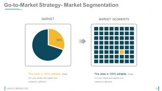 Strategy Innovation Fund Pre Proposal Powerpoint Presentation Slides