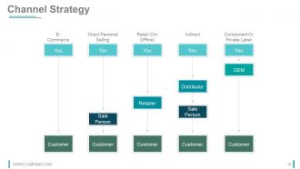 Strategy Innovation Fund Pre Proposal Powerpoint Presentation Slides