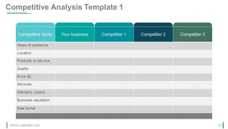 Strategy Innovation Fund Pre Proposal Powerpoint Presentation Slides