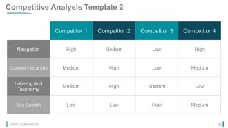 Strategy Innovation Fund Pre Proposal Powerpoint Presentation Slides