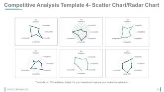 Strategy Innovation Fund Pre Proposal Powerpoint Presentation Slides