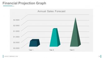 Strategy Innovation Fund Pre Proposal Powerpoint Presentation Slides