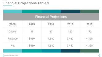 Strategy Innovation Fund Pre Proposal Powerpoint Presentation Slides