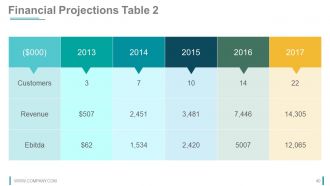 Strategy Innovation Fund Pre Proposal Powerpoint Presentation Slides