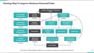 Strategy Map Understanding The Business Model Learning And Growth