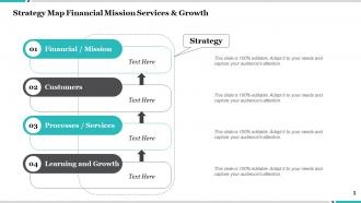 Strategy Map Understanding The Business Model Learning And Growth