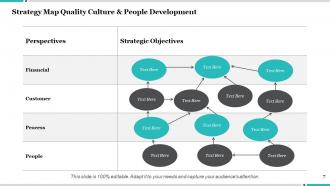 Strategy Map Understanding The Business Model Learning And Growth