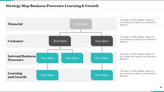 Strategy Map Understanding The Business Model Learning And Growth