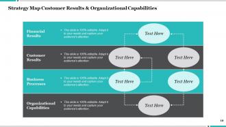 Strategy Map Understanding The Business Model Learning And Growth