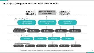 Strategy Map Understanding The Business Model Learning And Growth