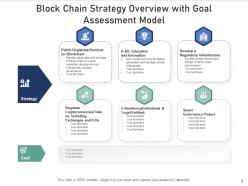 Strategy Overview Vision Mission Investment Principles Expert Services