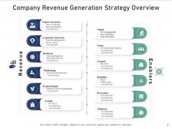 Strategy Overview Vision Mission Investment Principles Expert Services