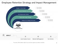 Strategy Overview Vision Mission Investment Principles Expert Services