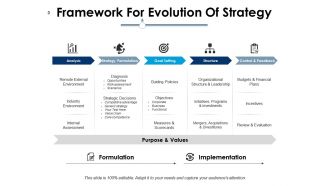 Strategy Planning Evolution Powerpoint Presentation Slides