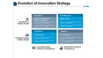 Strategy Planning Evolution Powerpoint Presentation Slides