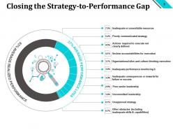 Strategy To Performance Framework Powerpoint Presentation Slides