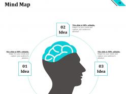 Strategy To Performance Framework Powerpoint Presentation Slides