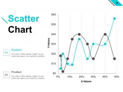 Strategy To Performance Framework Powerpoint Presentation Slides