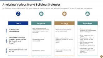 Strawman proposal for business problem solving powerpoint presentation slides