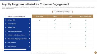 Strawman proposal for business problem solving powerpoint presentation slides